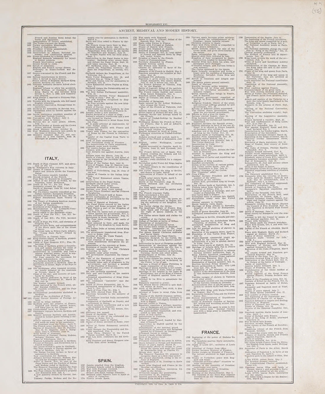 Chronological Arrangement of Ancient, Medieval and Modern History, Cont. from Standard Atlas of Audubon County, Iowa : Including a Plat Book of the Villages, Cities and Townships of the County, Map of the State, United States and World, Patrons Direct... by Relic Map Company