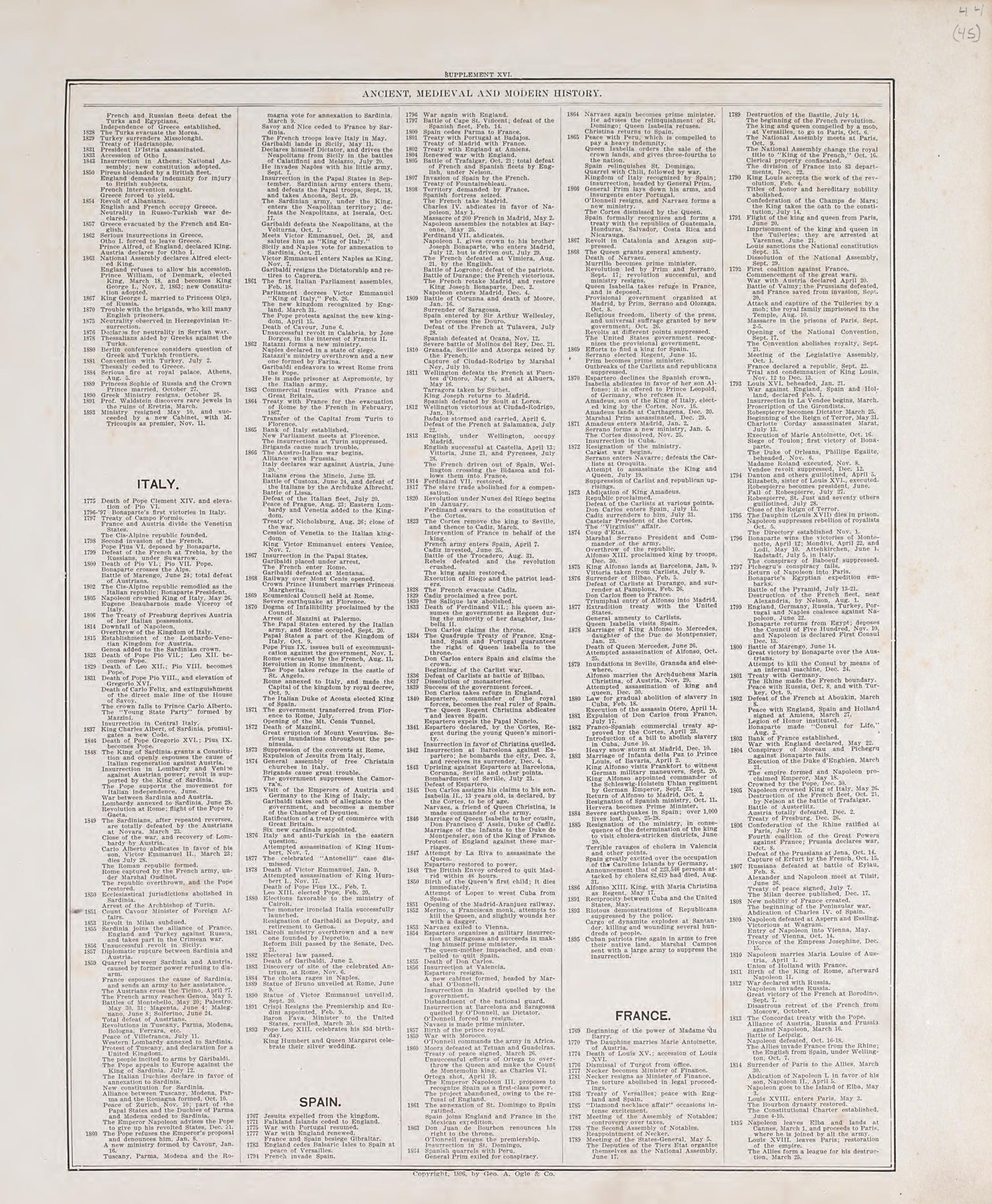 Chronological Arrangement of Ancient, Medieval and Modern History, Cont. from Standard Atlas of Audubon County, Iowa : Including a Plat Book of the Villages, Cities and Townships of the County, Map of the State, United States and World, Patrons Direct... by Relic Map Company