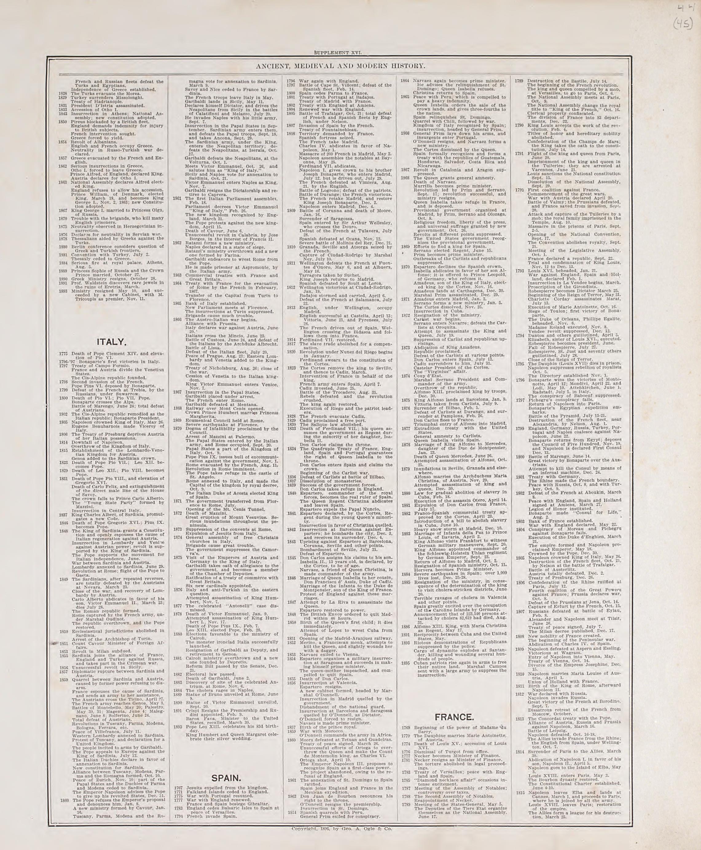Chronological Arrangement of Ancient, Medieval and Modern History, Cont. from Standard Atlas of Audubon County, Iowa : Including a Plat Book of the Villages, Cities and Townships of the County, Map of the State, United States and World, Patrons Direct... by Relic Map Company