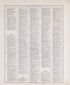 Chronological Arrangement of Ancient, Medieval and Modern History, Cont. from Standard Atlas of Audubon County, Iowa : Including a Plat Book of the Villages, Cities and Townships of the County, Map of the State, United States and World, Patrons Direct... by Relic Map Company