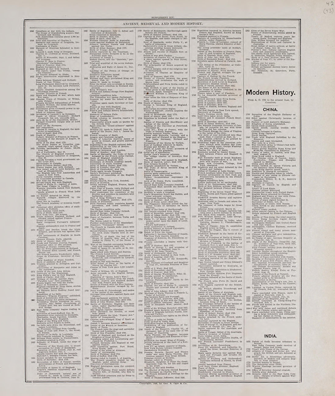 Chronological Arrangement of Ancient, Medieval and Modern History, Cont. from Standard Atlas of Audubon County, Iowa : Including a Plat Book of the Villages, Cities and Townships of the County, Map of the State, United States and World, Patrons Direct... by Relic Map Company