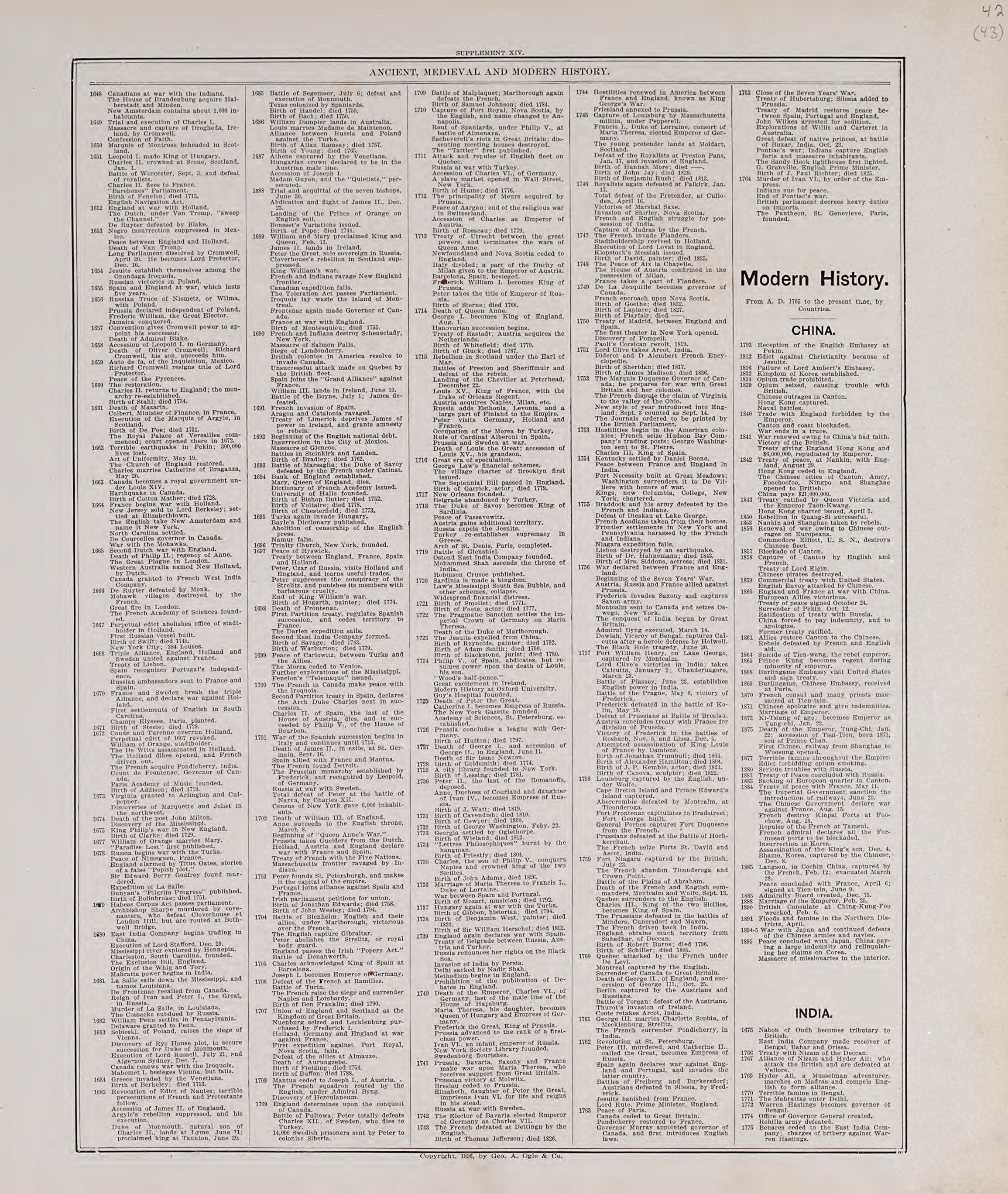Chronological Arrangement of Ancient, Medieval and Modern History, Cont. from Standard Atlas of Audubon County, Iowa : Including a Plat Book of the Villages, Cities and Townships of the County, Map of the State, United States and World, Patrons Direct... by Relic Map Company