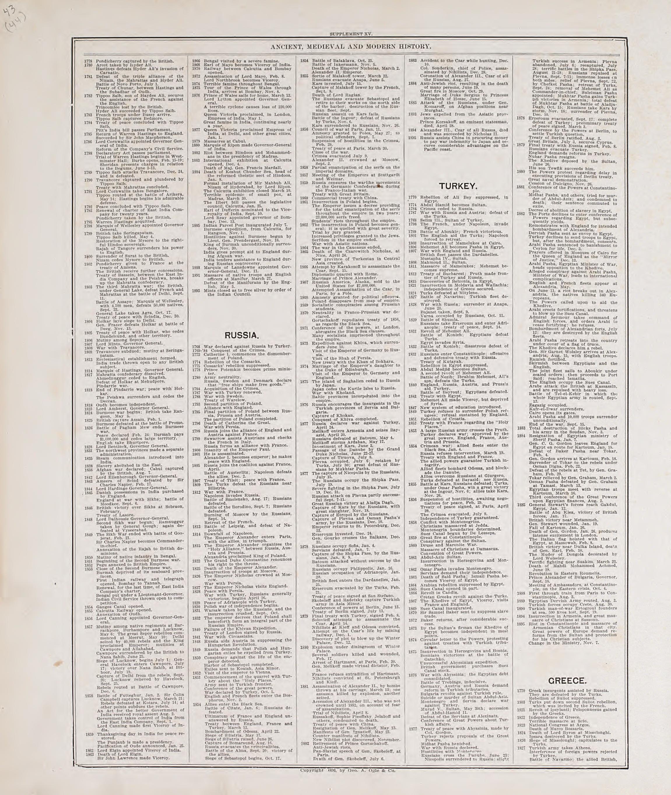 Chronological Arrangement of Ancient, Medieval and Modern History, Cont. from Standard Atlas of Audubon County, Iowa : Including a Plat Book of the Villages, Cities and Townships of the County, Map of the State, United States and World, Patrons Direct... by Relic Map Company