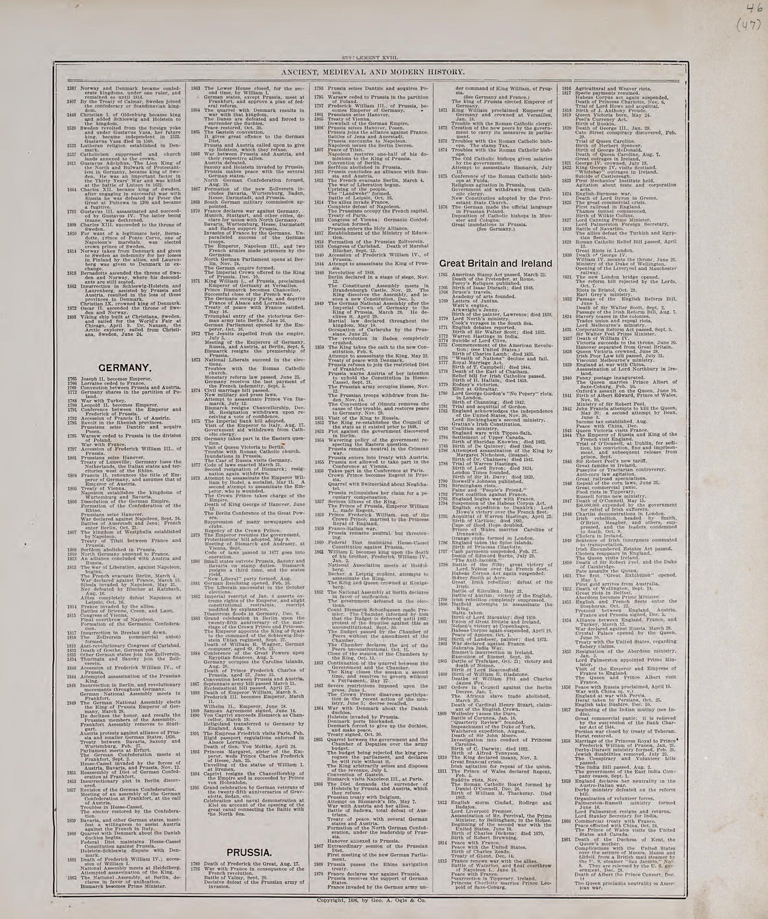 Chronological Arrangement of Ancient, Medieval and Modern History, Cont. from Standard Atlas of Audubon County, Iowa : Including a Plat Book of the Villages, Cities and Townships of the County, Map of the State, United States and World, Patrons Direct... by Relic Map Company
