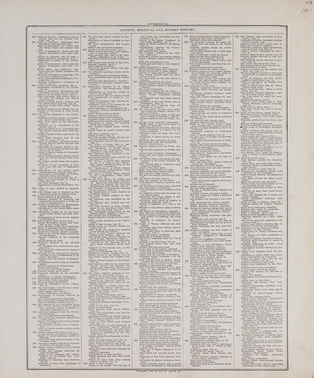 Chronological Arrangement of Ancient, Medieval and Modern History, Cont. from Standard Atlas of Audubon County, Iowa : Including a Plat Book of the Villages, Cities and Townships of the County, Map of the State, United States and World, Patrons Direct... by Relic Map Company