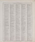 Chronological Arrangement of Ancient, Medieval and Modern History, Cont. from Standard Atlas of Audubon County, Iowa : Including a Plat Book of the Villages, Cities and Townships of the County, Map of the State, United States and World, Patrons Direct... by Relic Map Company