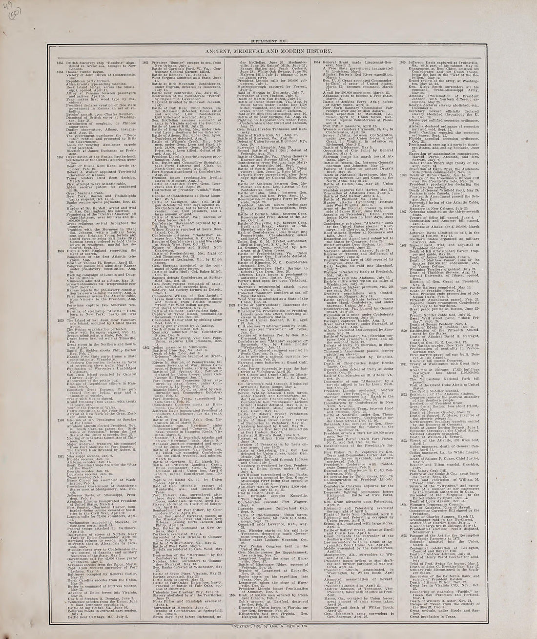 Chronological Arrangement of Ancient, Medieval and Modern History, Cont. from Standard Atlas of Audubon County, Iowa : Including a Plat Book of the Villages, Cities and Townships of the County, Map of the State, United States and World, Patrons Direct... by Relic Map Company