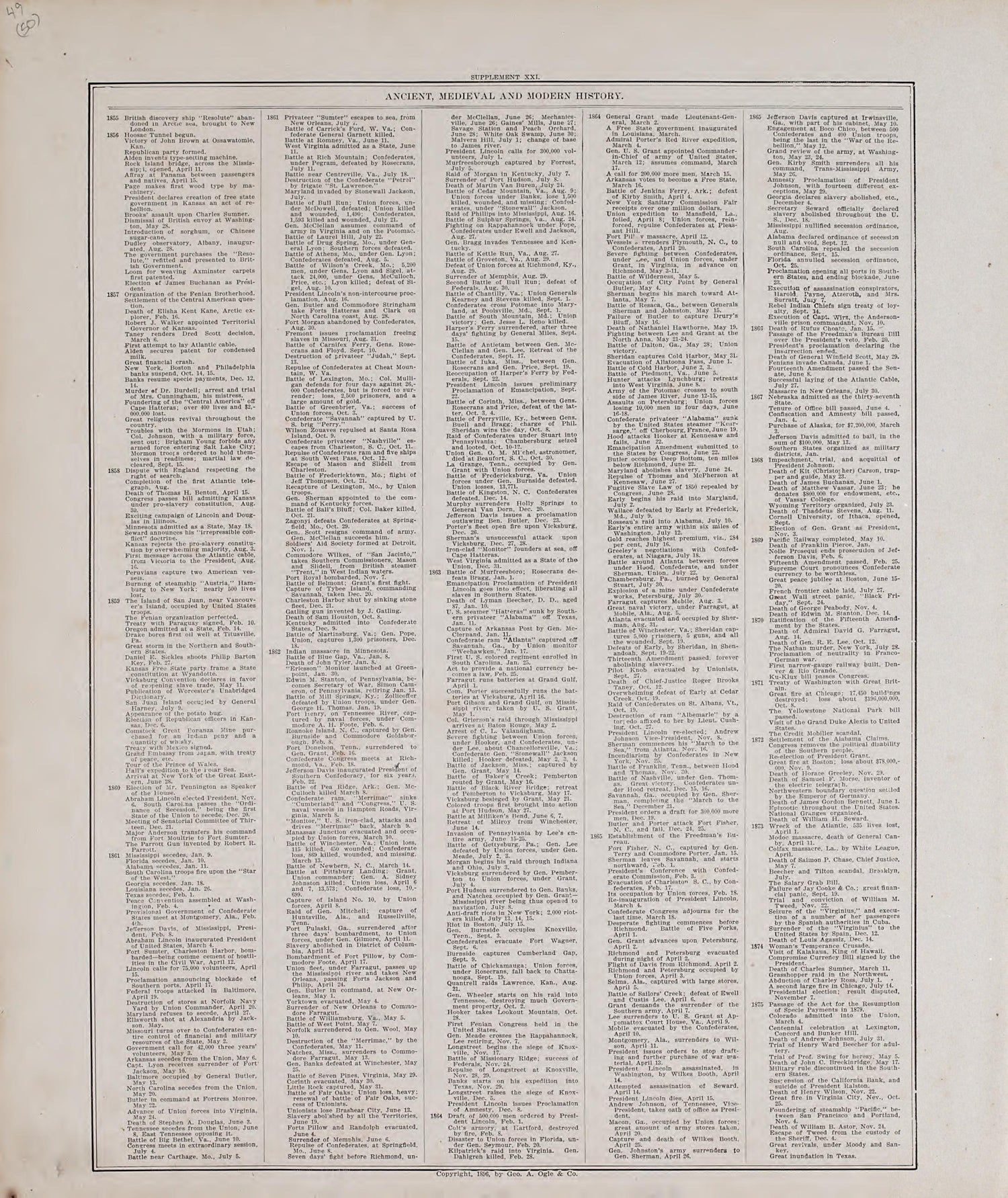 Chronological Arrangement of Ancient, Medieval and Modern History, Cont. from Standard Atlas of Audubon County, Iowa : Including a Plat Book of the Villages, Cities and Townships of the County, Map of the State, United States and World, Patrons Direct... by Relic Map Company