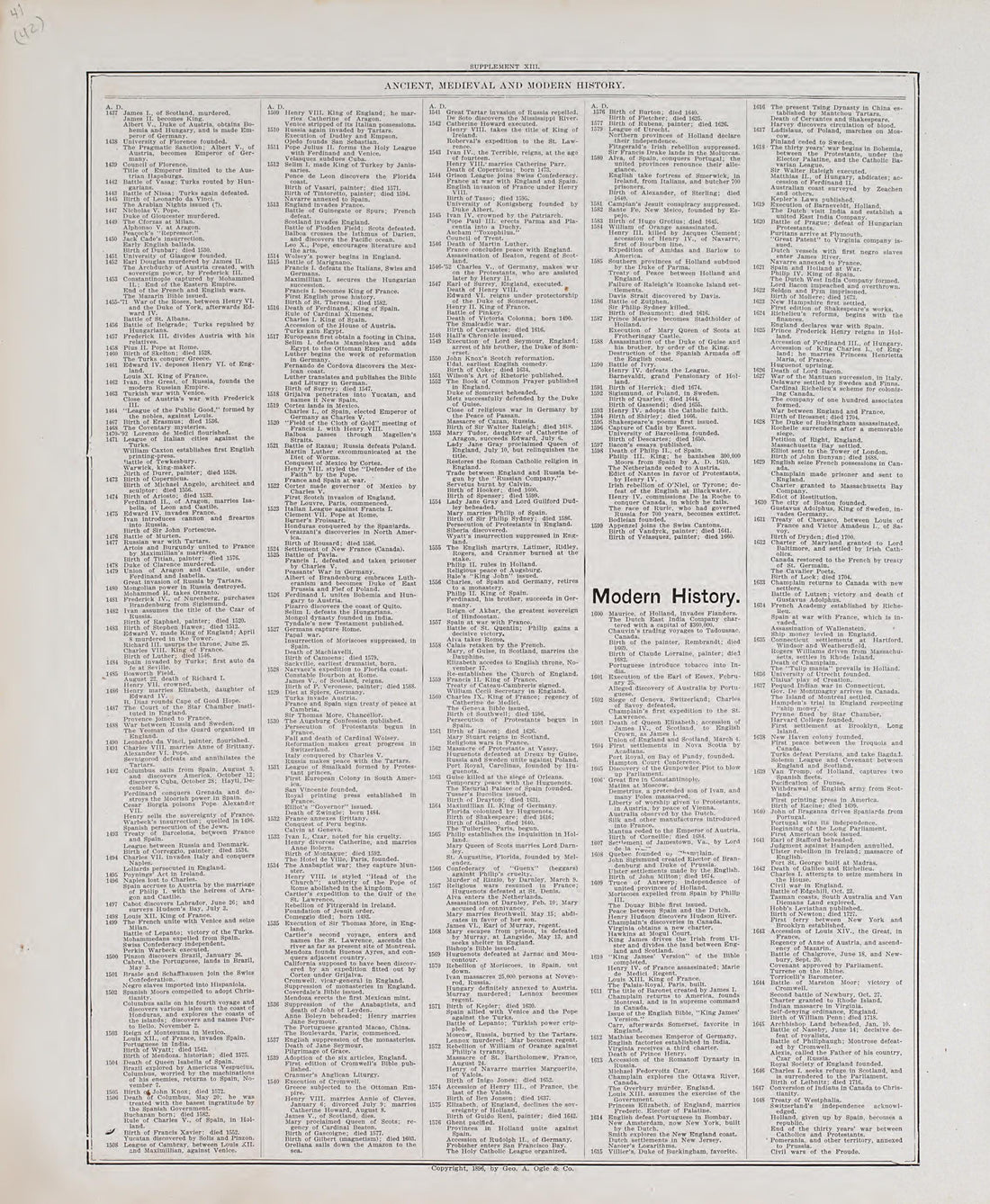 Chronological Arrangement of Ancient, Medieval and Modern History, Cont. from Standard Atlas of Audubon County, Iowa : Including a Plat Book of the Villages, Cities and Townships of the County, Map of the State, United States and World, Patrons Direct... by Relic Map Company