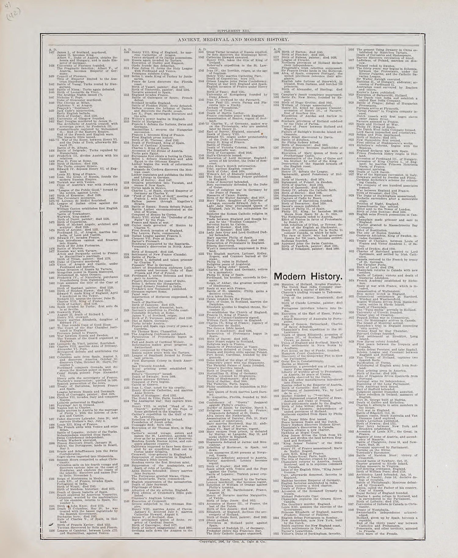 Chronological Arrangement of Ancient, Medieval and Modern History, Cont. from Standard Atlas of Audubon County, Iowa : Including a Plat Book of the Villages, Cities and Townships of the County, Map of the State, United States and World, Patrons Direct... by Relic Map Company