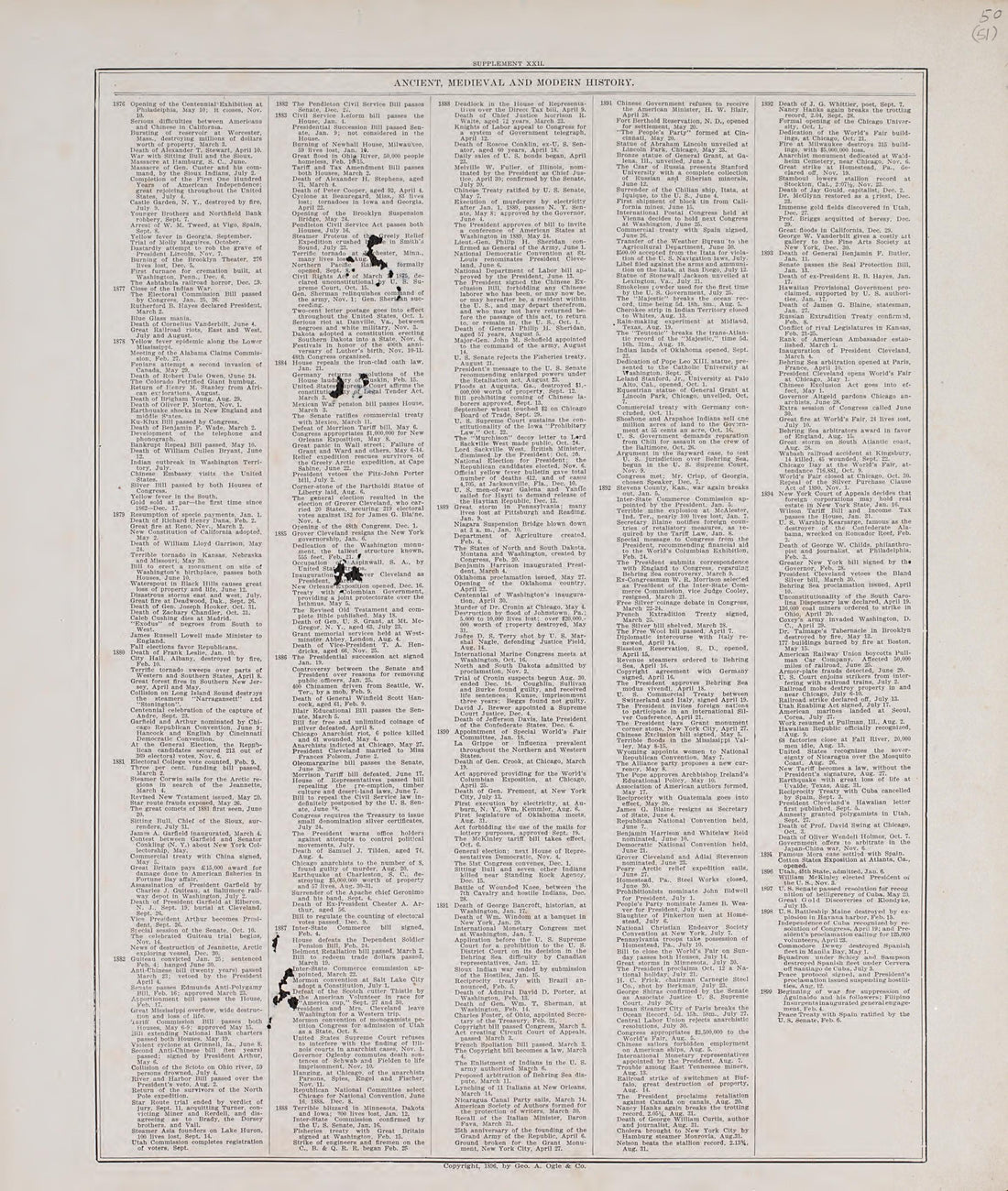 Chronological Arrangement of Ancient, Medieval and Modern History, Cont. from Standard Atlas of Audubon County, Iowa : Including a Plat Book of the Villages, Cities and Townships of the County, Map of the State, United States and World, Patrons Direct... by Relic Map Company