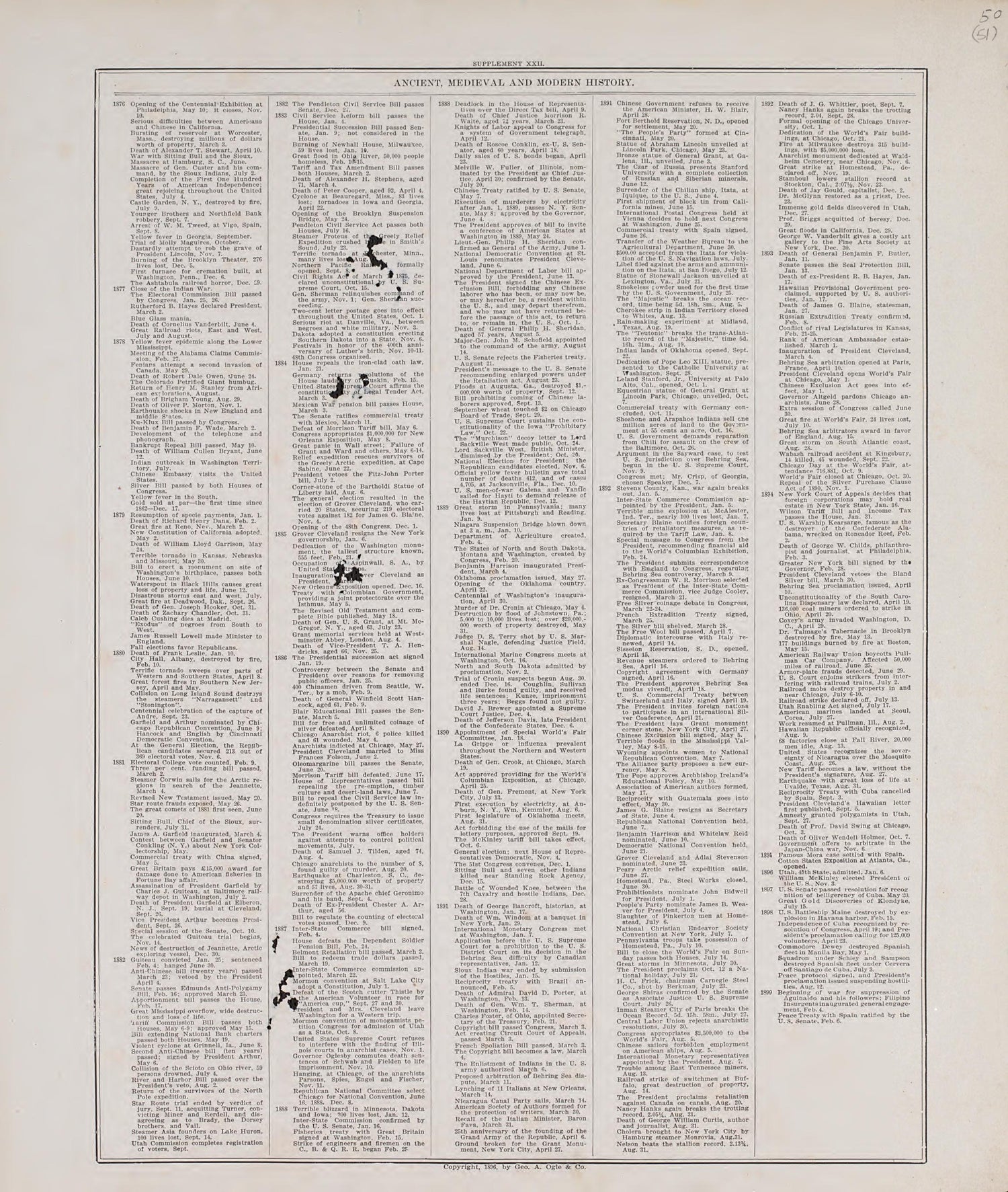 Chronological Arrangement of Ancient, Medieval and Modern History, Cont. from Standard Atlas of Audubon County, Iowa : Including a Plat Book of the Villages, Cities and Townships of the County, Map of the State, United States and World, Patrons Direct... by Relic Map Company