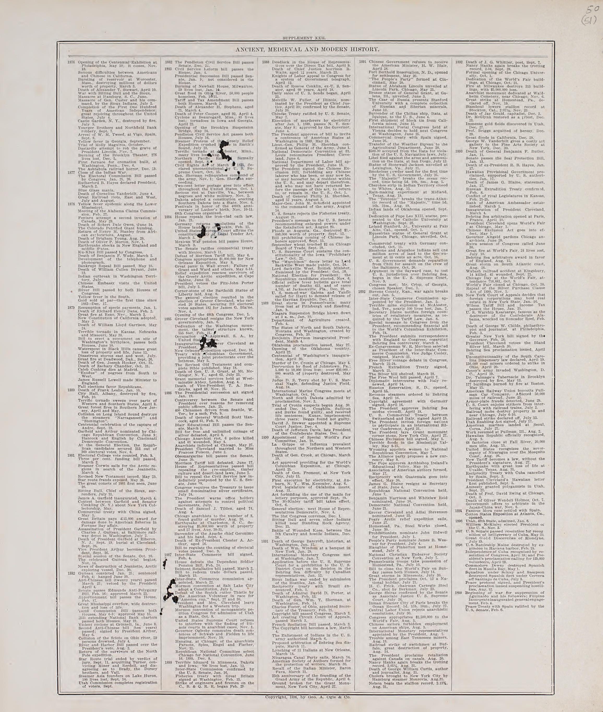 Chronological Arrangement of Ancient, Medieval and Modern History, Cont. from Standard Atlas of Audubon County, Iowa : Including a Plat Book of the Villages, Cities and Townships of the County, Map of the State, United States and World, Patrons Direct... by Relic Map Company