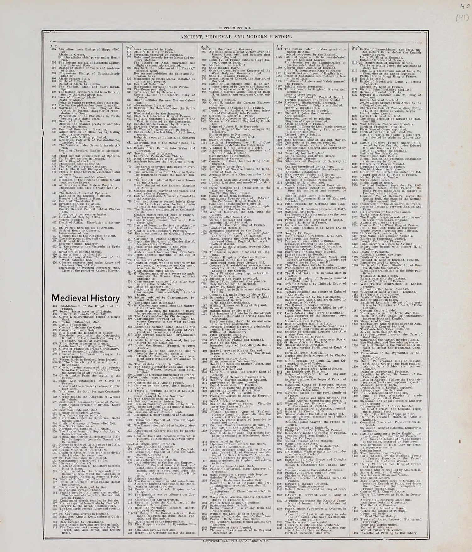 Chronological Arrangement of Ancient, Medieval and Modern History, Cont. from Standard Atlas of Audubon County, Iowa : Including a Plat Book of the Villages, Cities and Townships of the County, Map of the State, United States and World, Patrons Direct... by Relic Map Company