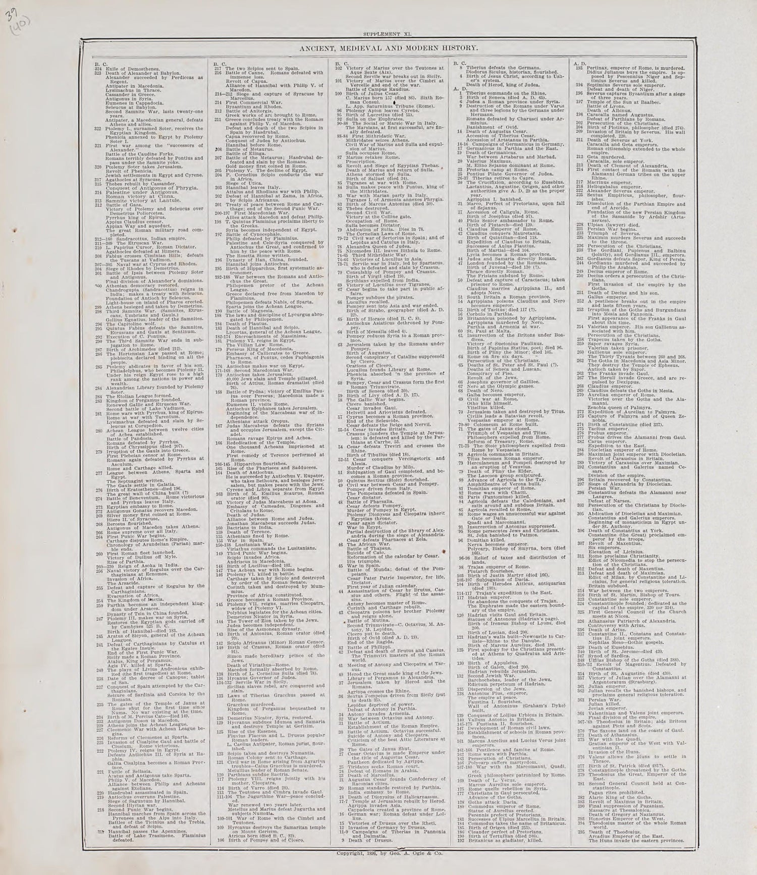 Chronological Arrangement of Ancient, Medieval and Modern History, Cont. from Standard Atlas of Audubon County, Iowa : Including a Plat Book of the Villages, Cities and Townships of the County, Map of the State, United States and World, Patrons Direct... by Relic Map Company
