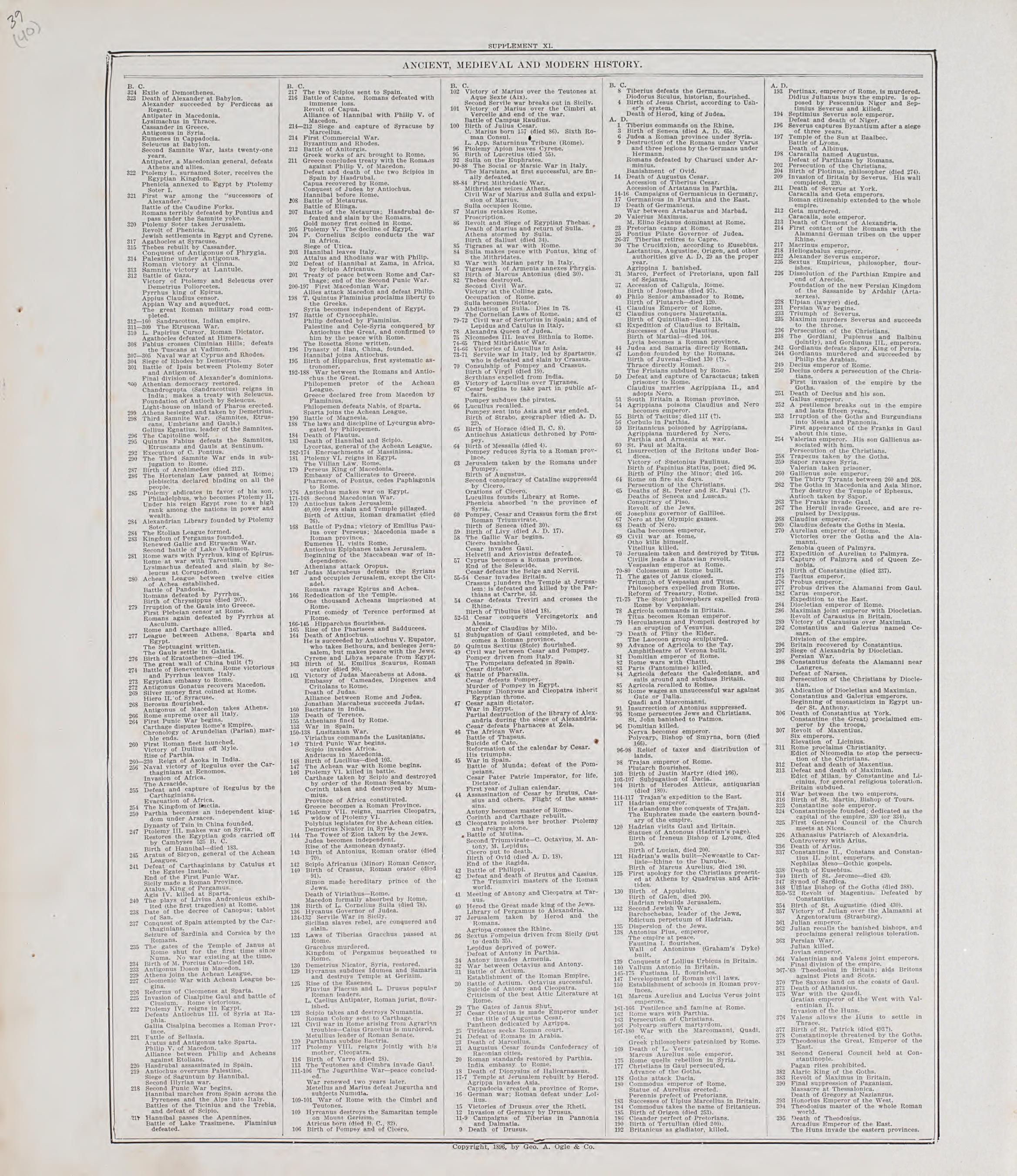 Chronological Arrangement of Ancient, Medieval and Modern History, Cont. from Standard Atlas of Audubon County, Iowa : Including a Plat Book of the Villages, Cities and Townships of the County, Map of the State, United States and World, Patrons Direct... by Relic Map Company