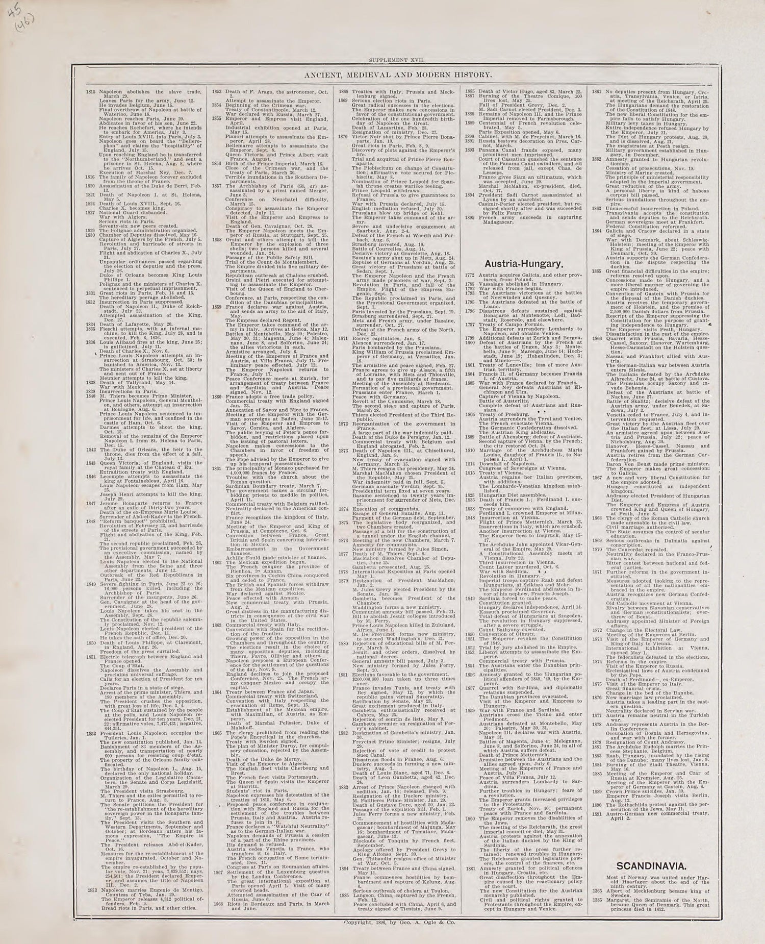 Chronological Arrangement of Ancient, Medieval and Modern History, Cont. from Standard Atlas of Audubon County, Iowa : Including a Plat Book of the Villages, Cities and Townships of the County, Map of the State, United States and World, Patrons Direct... by Relic Map Company