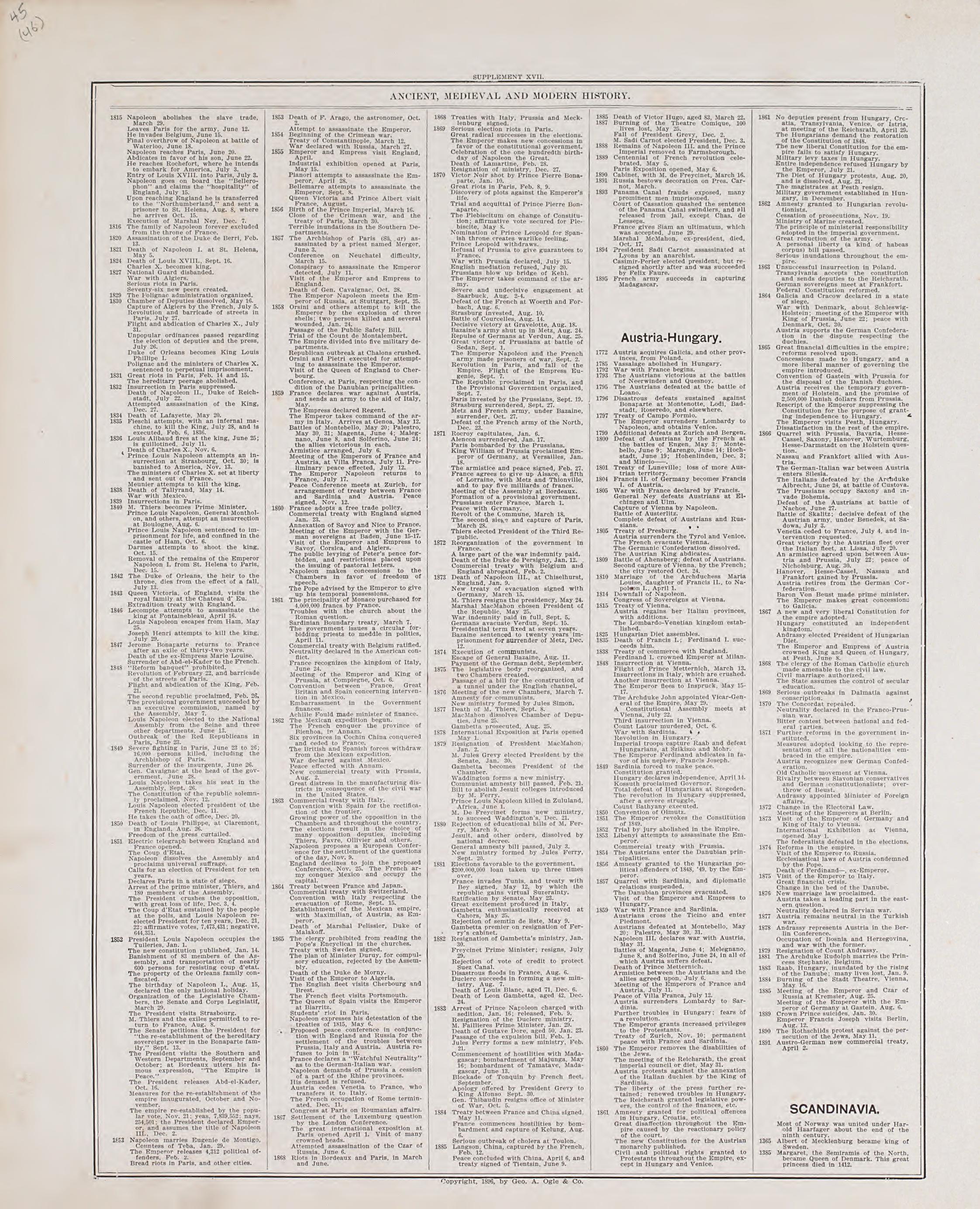 Chronological Arrangement of Ancient, Medieval and Modern History, Cont. from Standard Atlas of Audubon County, Iowa : Including a Plat Book of the Villages, Cities and Townships of the County, Map of the State, United States and World, Patrons Direct... by Relic Map Company