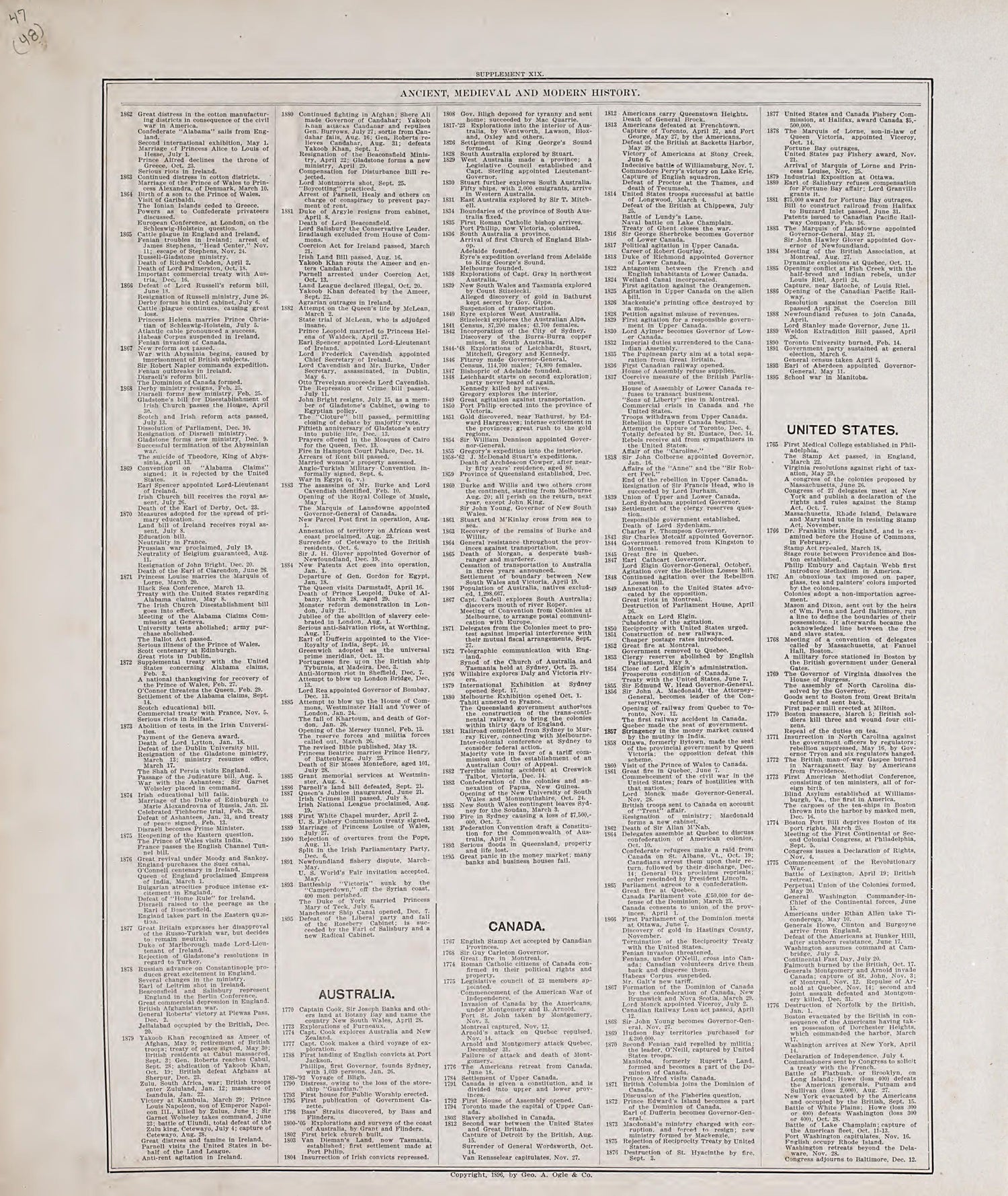 Chronological Arrangement of Ancient, Medieval and Modern History, Cont. from Standard Atlas of Audubon County, Iowa : Including a Plat Book of the Villages, Cities and Townships of the County, Map of the State, United States and World, Patrons Direct... by Relic Map Company