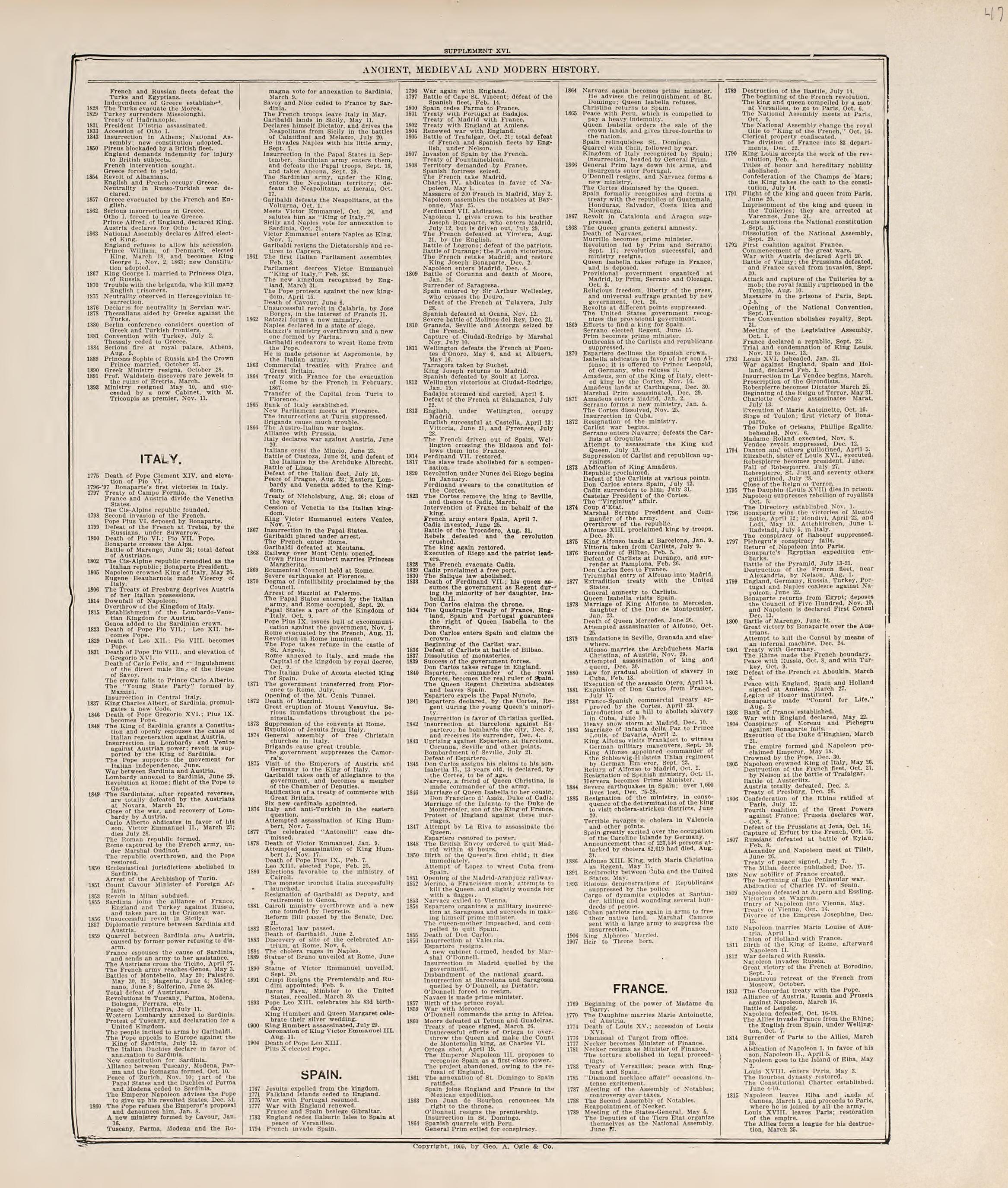 Chronological Arrangement of Ancient, Medieval and Modern History from Standard Atlas of Jerauld County, South Dakota : Including a Plat Book of the Villages, Cities and Townships of the County, Map of the State, United States and World, Patrons Direc... by Relic Map Company