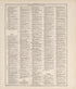 Chronological Arrangement of Ancient, Medieval and Modern History from Standard Atlas of Jerauld County, South Dakota : Including a Plat Book of the Villages, Cities and Townships of the County, Map of the State, United States and World, Patrons Direc... by Relic Map Company