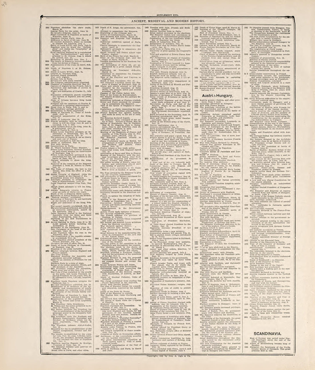Chronological Arrangement of Ancient, Medieval and Modern History from Standard Atlas of Jerauld County, South Dakota : Including a Plat Book of the Villages, Cities and Townships of the County, Map of the State, United States and World, Patrons Direc... by Relic Map Company