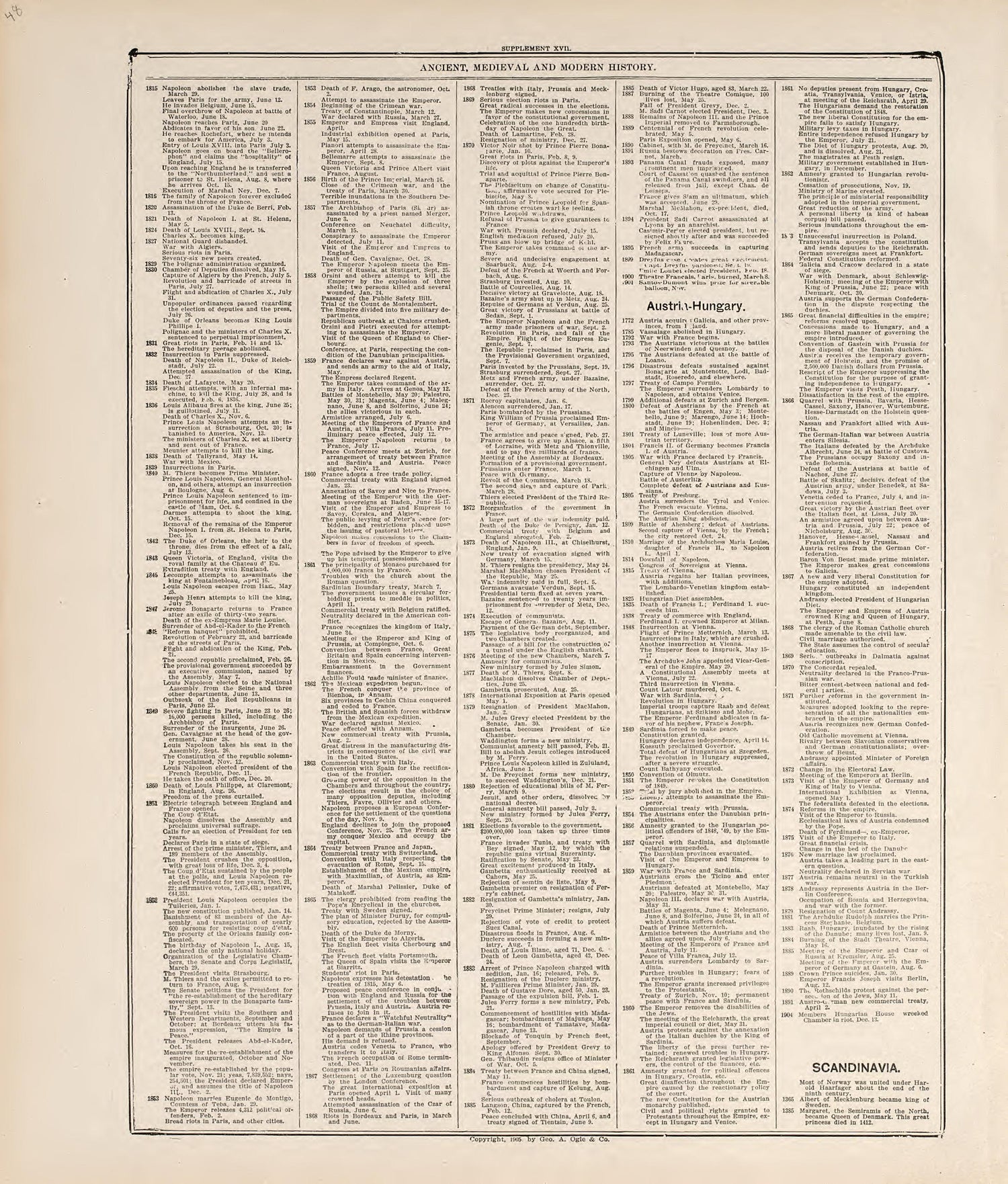 Chronological Arrangement of Ancient, Medieval and Modern History from Standard Atlas of Jerauld County, South Dakota : Including a Plat Book of the Villages, Cities and Townships of the County, Map of the State, United States and World, Patrons Direc... by Relic Map Company