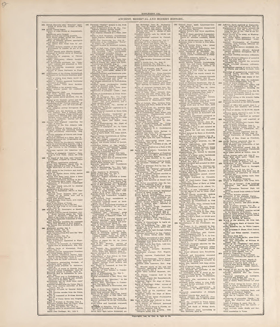 Chronological Arrangement of Ancient, Medieval and Modern History from Standard Atlas of Jerauld County, South Dakota : Including a Plat Book of the Villages, Cities and Townships of the County, Map of the State, United States and World, Patrons Direc... by Relic Map Company