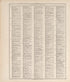 Chronological Arrangement of Ancient, Medieval and Modern History from Standard Atlas of Jerauld County, South Dakota : Including a Plat Book of the Villages, Cities and Townships of the County, Map of the State, United States and World, Patrons Direc... by Relic Map Company