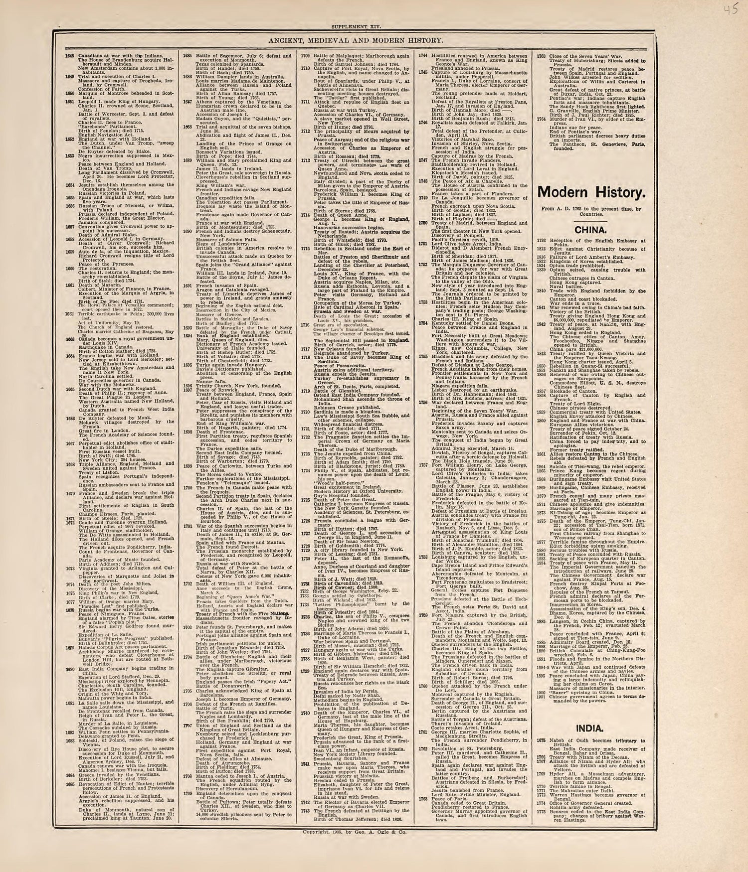 Chronological Arrangement of Ancient, Medieval and Modern History from Standard Atlas of Jerauld County, South Dakota : Including a Plat Book of the Villages, Cities and Townships of the County, Map of the State, United States and World, Patrons Direc... by Relic Map Company