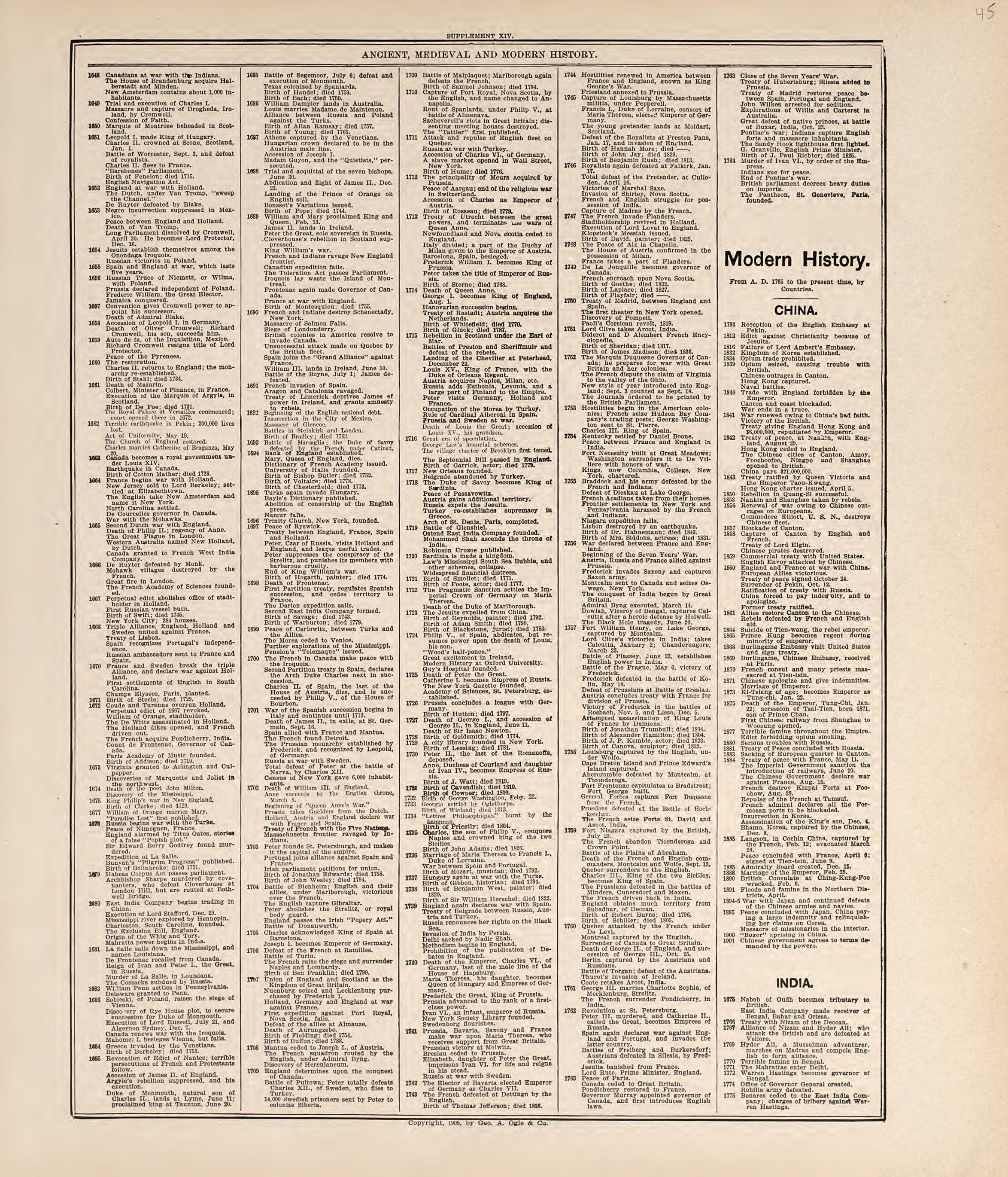 Chronological Arrangement of Ancient, Medieval and Modern History from Standard Atlas of Jerauld County, South Dakota : Including a Plat Book of the Villages, Cities and Townships of the County, Map of the State, United States and World, Patrons Direc... by Relic Map Company