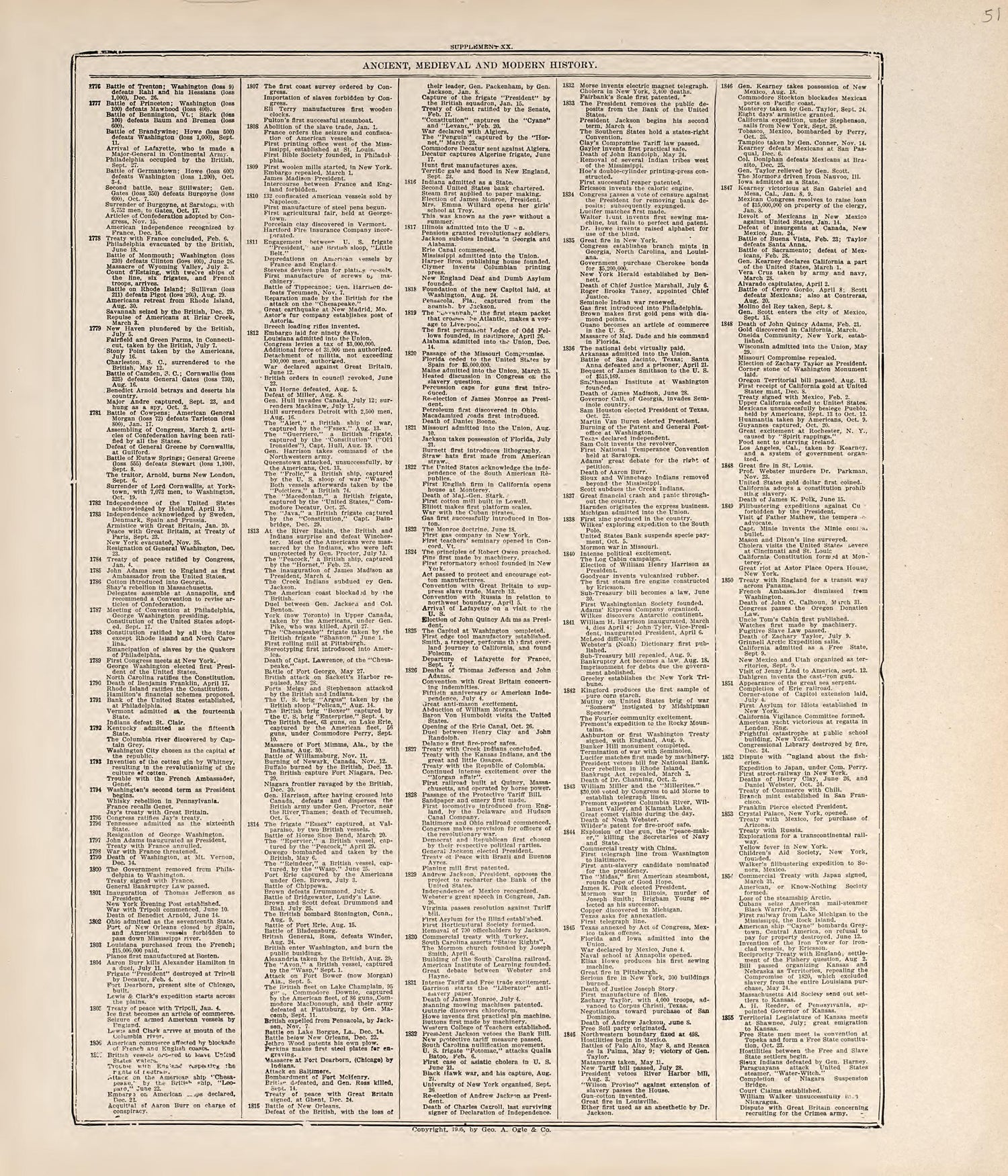 Chronological Arrangement of Ancient, Medieval and Modern History from Standard Atlas of Jerauld County, South Dakota : Including a Plat Book of the Villages, Cities and Townships of the County, Map of the State, United States and World, Patrons Direc... by Relic Map Company