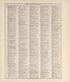Chronological Arrangement of Ancient, Medieval and Modern History from Standard Atlas of Jerauld County, South Dakota : Including a Plat Book of the Villages, Cities and Townships of the County, Map of the State, United States and World, Patrons Direc... by Relic Map Company