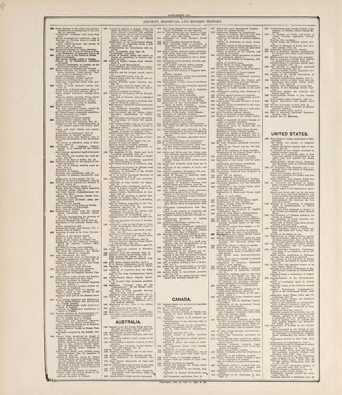 Chronological Arrangement of Ancient, Medieval and Modern History from Standard Atlas of Jerauld County, South Dakota : Including a Plat Book of the Villages, Cities and Townships of the County, Map of the State, United States and World, Patrons Direc... by Relic Map Company