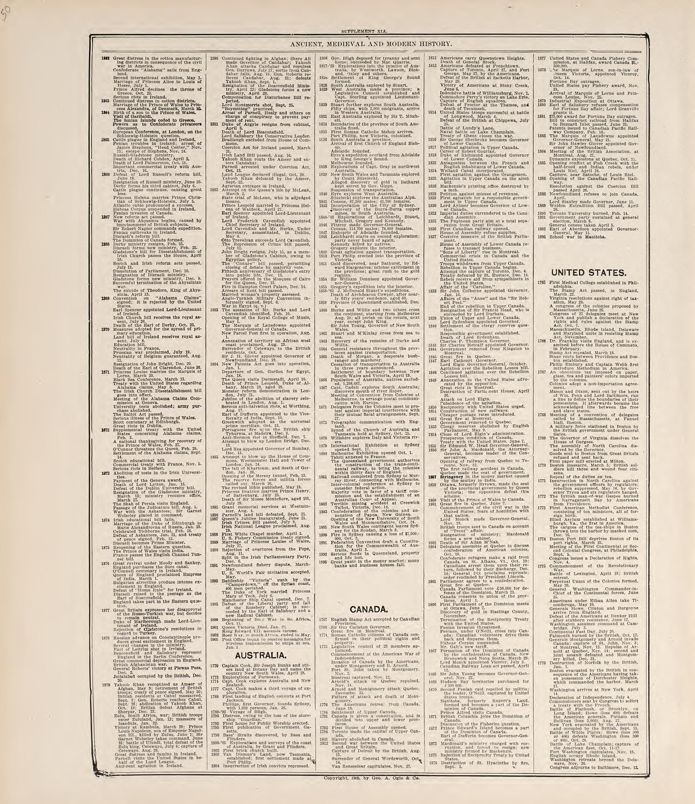 Chronological Arrangement of Ancient, Medieval and Modern History from Standard Atlas of Jerauld County, South Dakota : Including a Plat Book of the Villages, Cities and Townships of the County, Map of the State, United States and World, Patrons Direc... by Relic Map Company