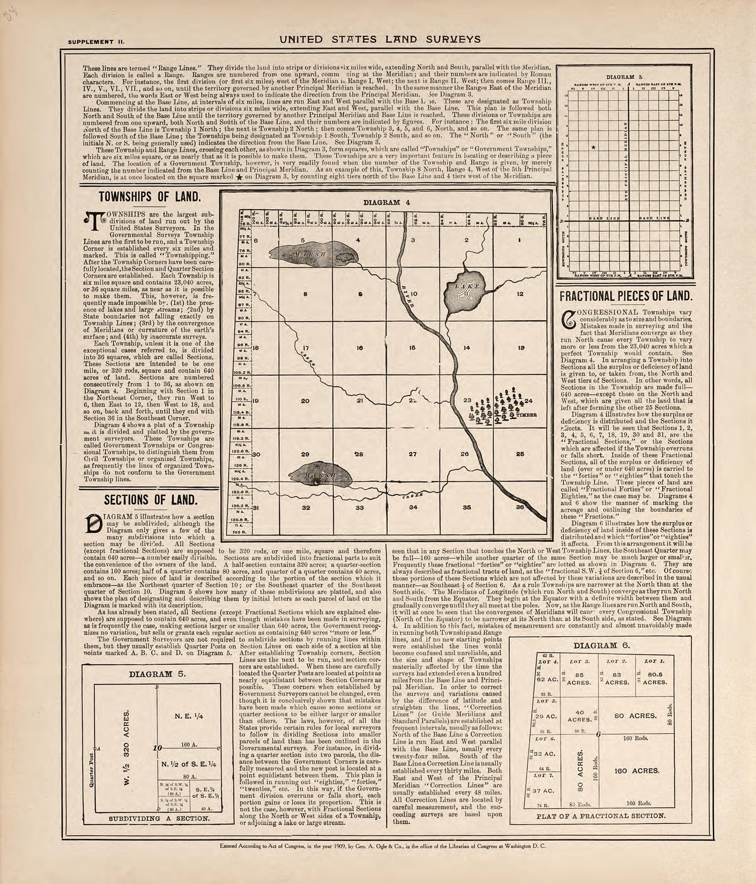 United States Land Surveys from Standard Atlas of Jerauld County, South Dakota : Including a Plat Book of the Villages, Cities and Townships of the County, Map of the State, United States and World, Patrons Directory, Reference … 1909 by Relic Map Company