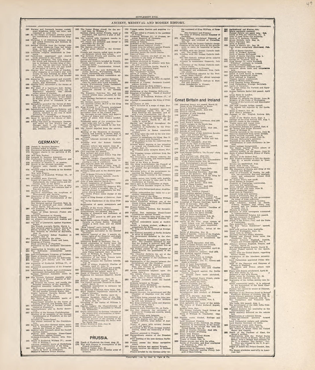 Chronological Arrangement of Ancient, Medieval and Modern History from Standard Atlas of Jerauld County, South Dakota : Including a Plat Book of the Villages, Cities and Townships of the County, Map of the State, United States and World, Patrons Direc... by Relic Map Company
