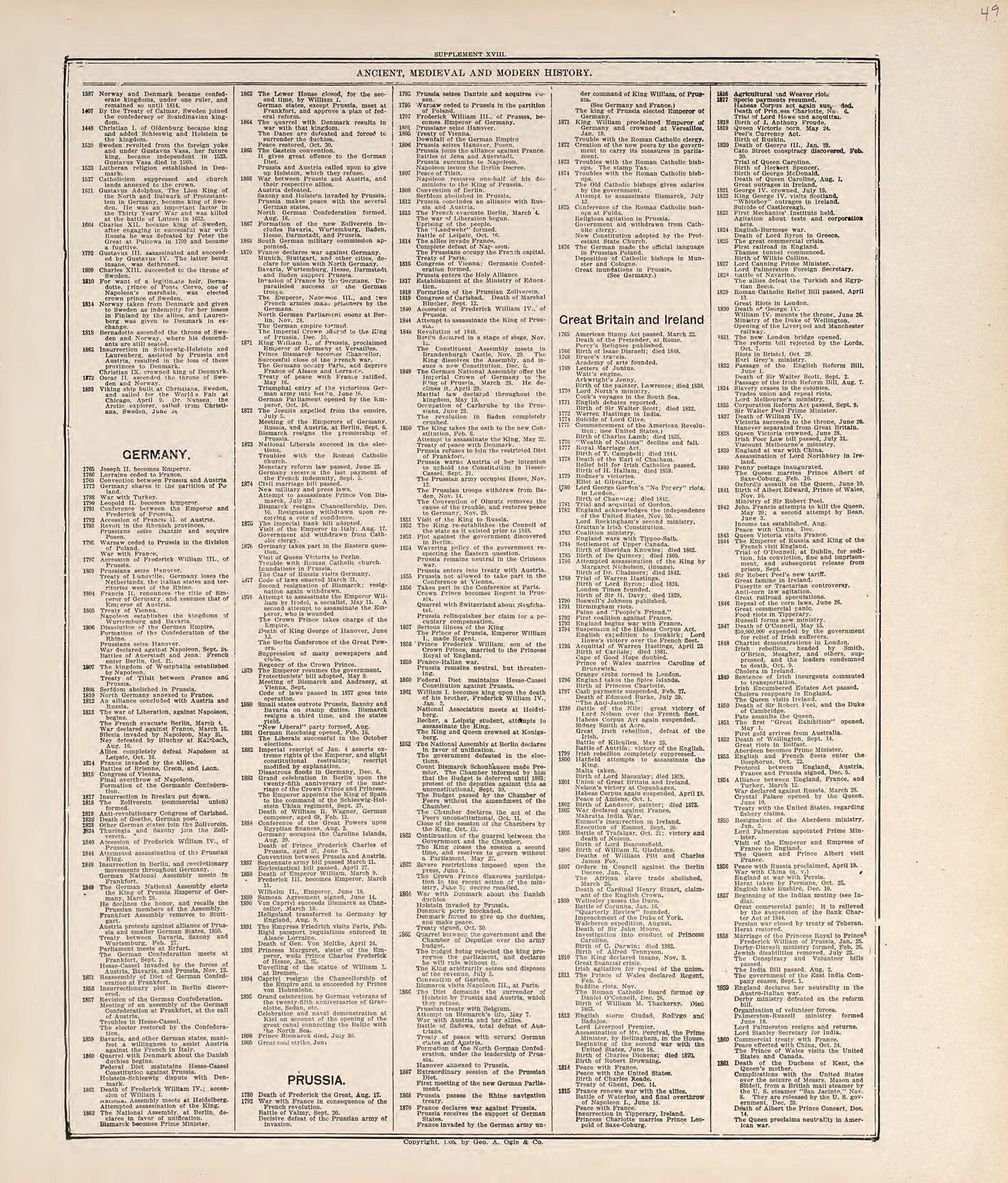 Chronological Arrangement of Ancient, Medieval and Modern History from Standard Atlas of Jerauld County, South Dakota : Including a Plat Book of the Villages, Cities and Townships of the County, Map of the State, United States and World, Patrons Direc... by Relic Map Company