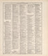 Chronological Arrangement of Ancient, Medieval and Modern History from Standard Atlas of Jerauld County, South Dakota : Including a Plat Book of the Villages, Cities and Townships of the County, Map of the State, United States and World, Patrons Direc... by Relic Map Company