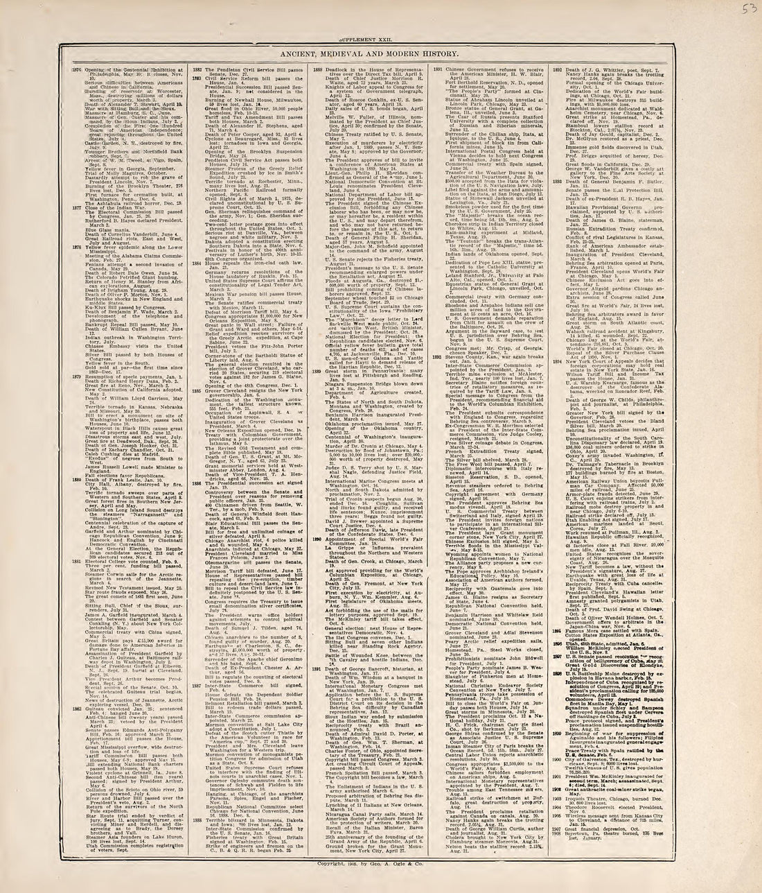 Chronological Arrangement of Ancient, Medieval and Modern History from Standard Atlas of Jerauld County, South Dakota : Including a Plat Book of the Villages, Cities and Townships of the County, Map of the State, United States and World, Patrons Direc... by Relic Map Company