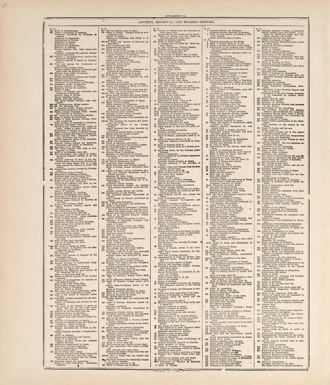 Chronological Arrangement of Ancient, Medieval and Modern History from Standard Atlas of Jerauld County, South Dakota : Including a Plat Book of the Villages, Cities and Townships of the County, Map of the State, United States and World, Patrons Direc... by Relic Map Company