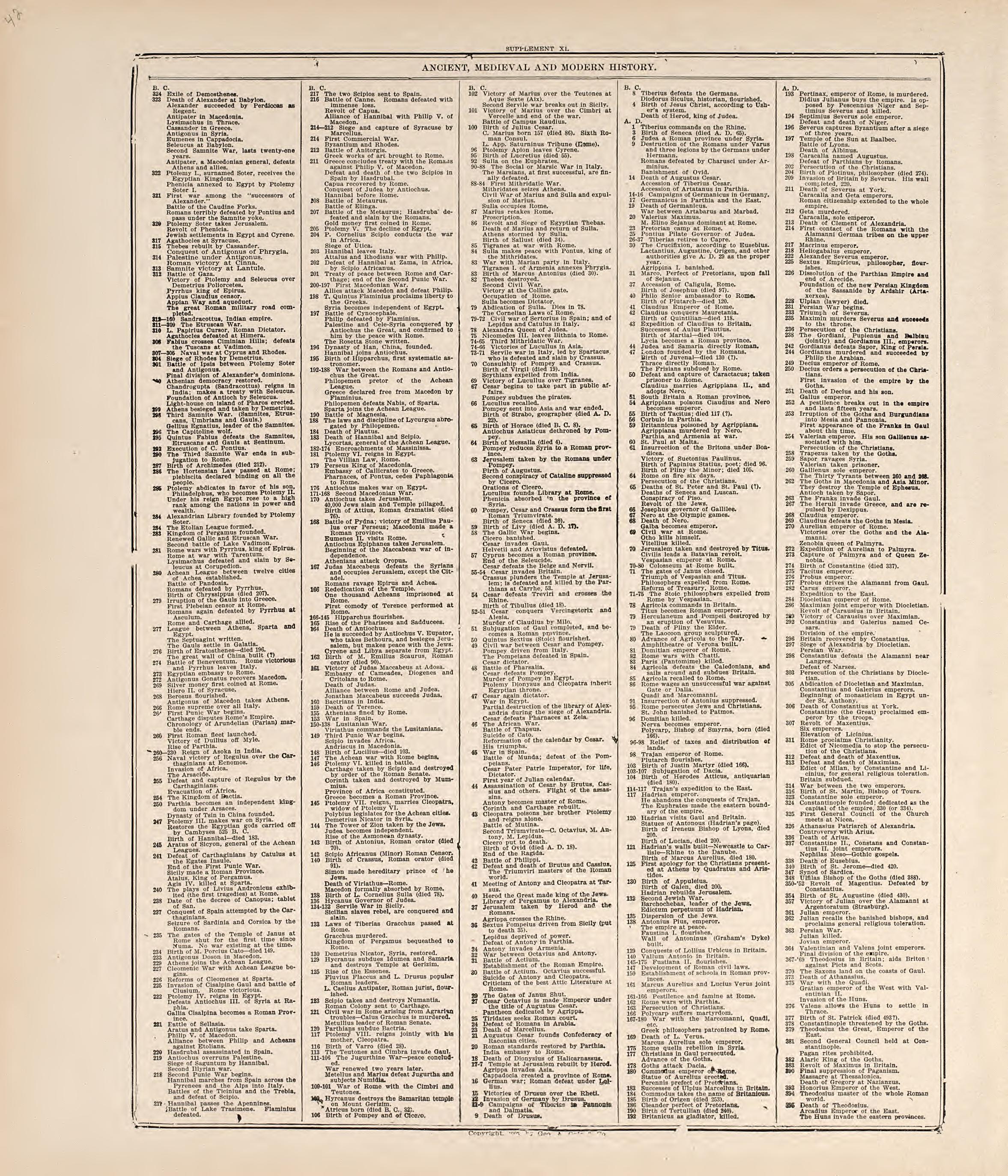 Chronological Arrangement of Ancient, Medieval and Modern History from Standard Atlas of Jerauld County, South Dakota : Including a Plat Book of the Villages, Cities and Townships of the County, Map of the State, United States and World, Patrons Direc... by Relic Map Company