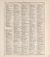 Chronological Arrangement of Ancient, Medieval and Modern History from Standard Atlas of Jerauld County, South Dakota : Including a Plat Book of the Villages, Cities and Townships of the County, Map of the State, United States and World, Patrons Direc... by Relic Map Company