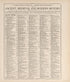 Chronological Arrangement of Ancient, Medieval and Modern History from Standard Atlas of Jerauld County, South Dakota : Including a Plat Book of the Villages, Cities and Townships of the County, Map of the State, United States and World, Patrons Direc... by Relic Map Company