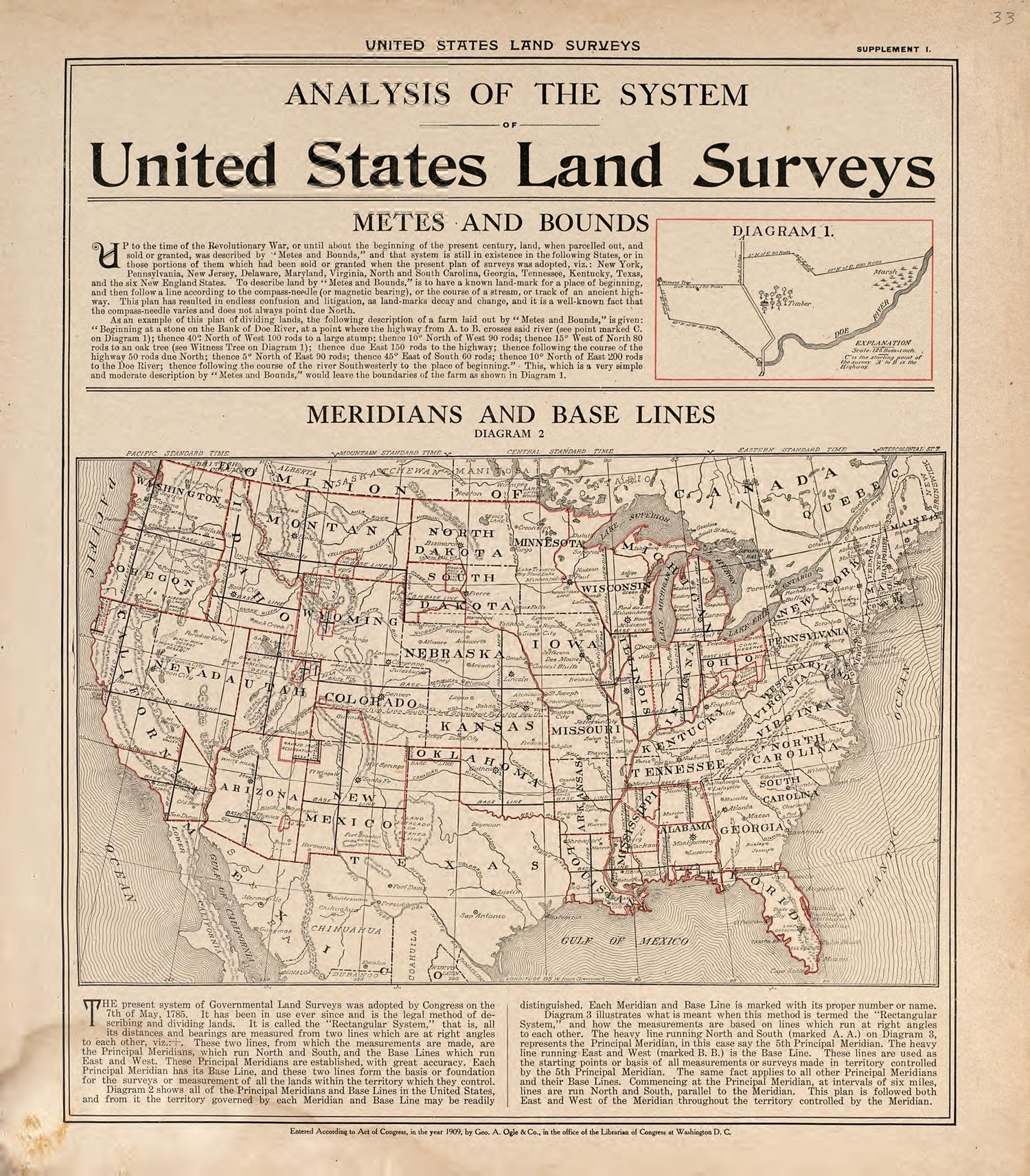 United States Land Surveys from Standard Atlas of Douglas County, South Dakota : Including a Plat Book of the Villages, Cities and Townships of the County, Map of the State, United States and World, Patrons Directory, Reference … 1909 by Relic Map Company