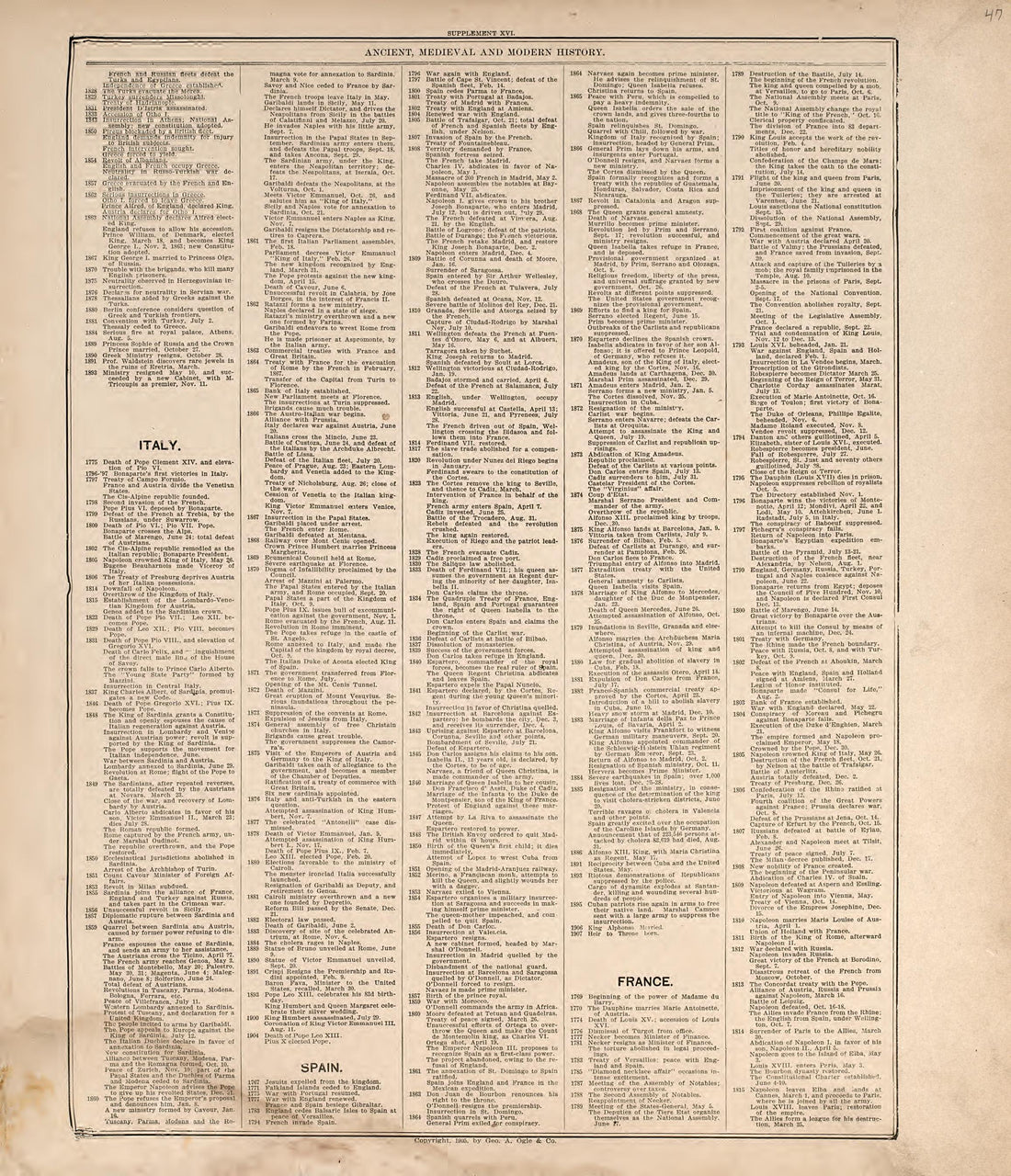 Ancient, Medieval and Modern History from Standard Atlas of Douglas County, South Dakota : Including a Plat Book of the Villages, Cities and Townships of the County, Map of the State, United States and World, Patrons Directory, Reference … 1909 by Relic Map Company