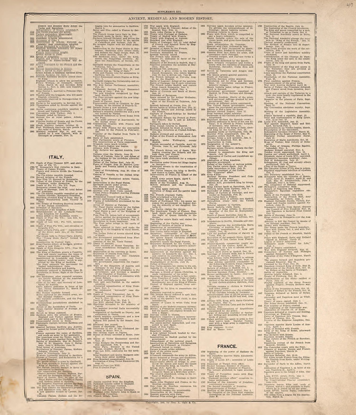 Ancient, Medieval and Modern History from Standard Atlas of Douglas County, South Dakota : Including a Plat Book of the Villages, Cities and Townships of the County, Map of the State, United States and World, Patrons Directory, Reference … 1909 by Relic Map Company