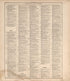 Ancient, Medieval and Modern History from Standard Atlas of Douglas County, South Dakota : Including a Plat Book of the Villages, Cities and Townships of the County, Map of the State, United States and World, Patrons Directory, Reference … 1909 by Relic Map Company