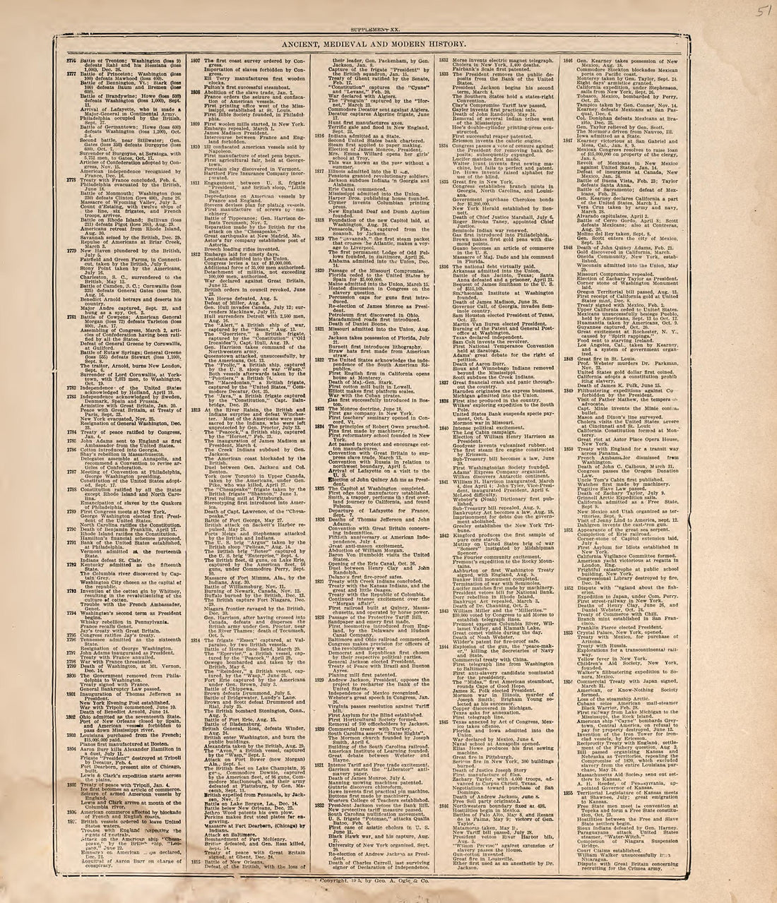 Ancient, Medieval and Modern History from Standard Atlas of Douglas County, South Dakota : Including a Plat Book of the Villages, Cities and Townships of the County, Map of the State, United States and World, Patrons Directory, Reference … 1909 by Relic Map Company