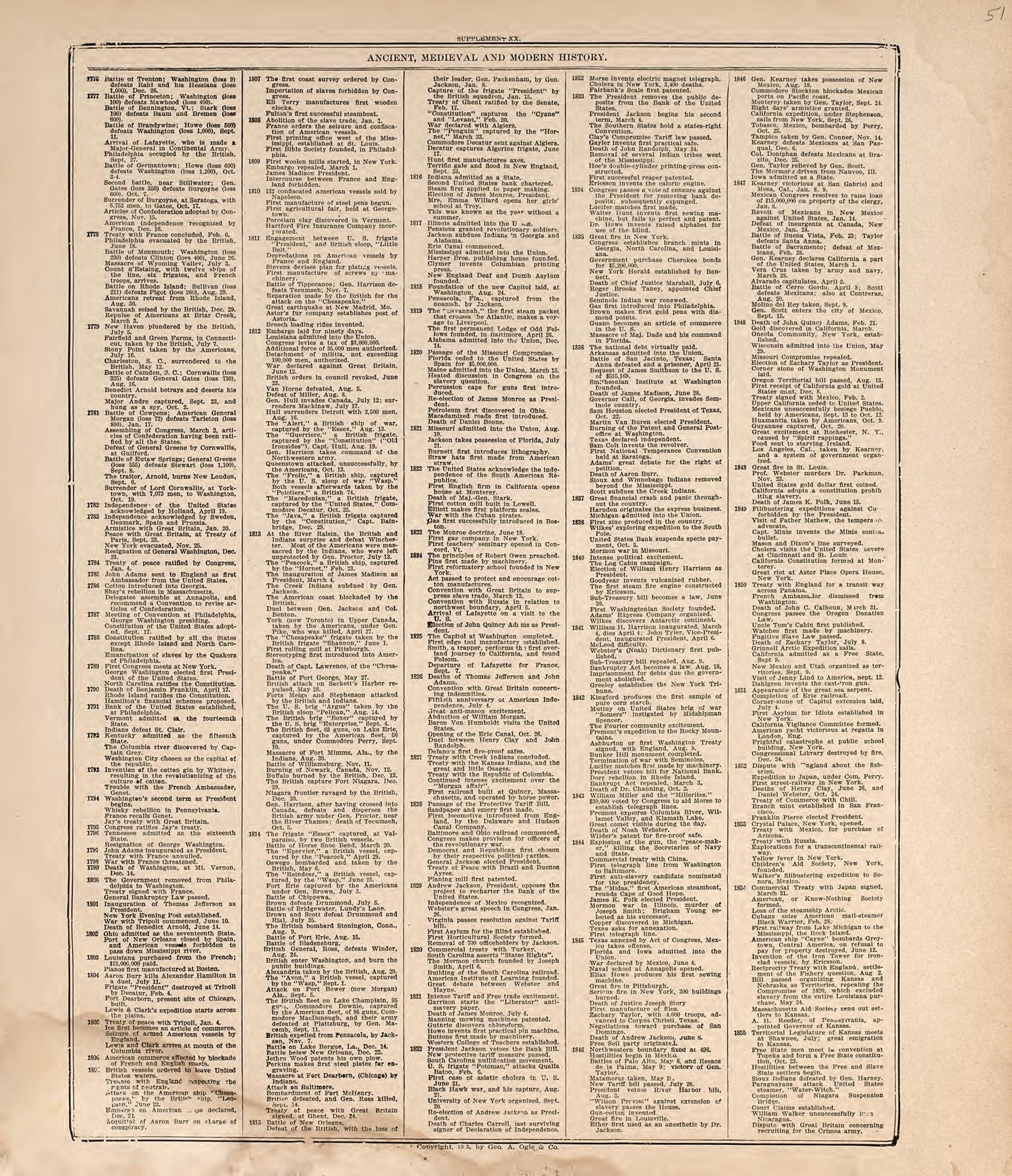 Ancient, Medieval and Modern History from Standard Atlas of Douglas County, South Dakota : Including a Plat Book of the Villages, Cities and Townships of the County, Map of the State, United States and World, Patrons Directory, Reference … 1909 by Relic Map Company
